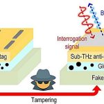 MIT invents a super-small, super-secure tag to stop counterfeits