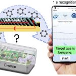 Smart electronic nose could quickly identify gases with self-heating technology