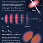 Astronomers create a giant map of distant black holes