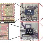 New 640 Gbps chipset promises super-fast wireless connections