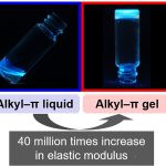 Scientists develop gel electret device for wearable health sensors
