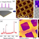 Scientists discover new way to boost sodium-ion battery power