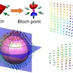 Scientists discover unique polar points in ferroelectric films