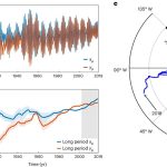 How climate change is slowing down earth’s rotation and shifting its axis