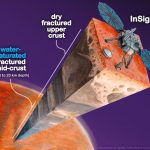 Mars has lots of water, but it’s out of reach