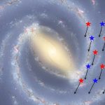 Scientists discover ancient stars in the Milky Way’s thin disk