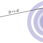 Scientists propose using small black holes to detect massive black holes