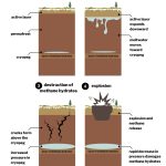 Scientists uncover the mystery behind Siberia’s explosive permafrost craters