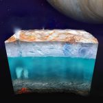Can life exist on Jupiter’s icy moon Europa?