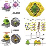 New fire-safe system uses zinc-air battery for efficient hydrogen production