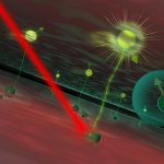 New light-activated material could revolutionize quantum technology