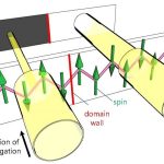Scientists use light to reveal hidden magnetic regions in quantum materials
