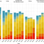 Why does saving lives saves money? The huge economic cost of avoidable deaths