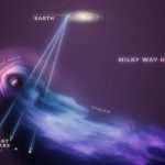 How the Milky Way stripped a neighboring galaxy but couldn’t defeat it