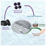 Scientists turn old tires into low-cost desalination device to tackle water scarcity