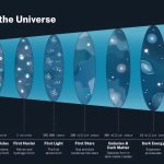 Dark energy might not exist—new study offers a different view of the universe’s expansion