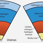 New theory unveils the hidden layers of Uranus and Neptune