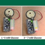 Pain-free diabetes monitoring: A new sweat sensor could replace finger sticks