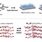 Scientists develop first self-charging supercapacitor to store solar energy