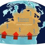 Atlantic ocean’s vital current remains stable over 60 years, study finds