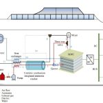Scientists develop hydrogen-powered ships with ammonia fuel for a greener future
