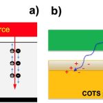 Scientists develop new battery that could turn nuclear waste into electricity