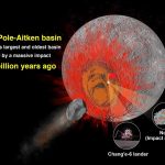 Chang’e-6 samples reveal moon’s oldest impact basin formed 4.25 billion years ago