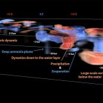 Scientists uncover giant slushy “mushballs” falling through Jupiter’s stormy skies