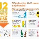 How obesity raises the risk of bowel cancer—and what you can do about it