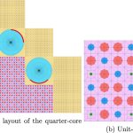 New algorithm could let nuclear microreactors adjust power on their own