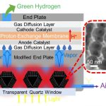 Scientists create solar device that makes green hydrogen from air