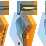 Scientists find huge hydrogen reservoir under ocean floor