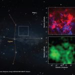 Astronomers unveil hidden “dark” gas fueling star birth in the Milky Way
