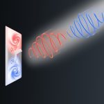 Scientists create ultrafast, light-controlled memory with new material