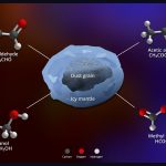 Scientists discover life’s building blocks frozen around a baby star in a neighboring galaxy