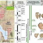 Ancient stone tools from Kenya reveal a turning point in human evolution