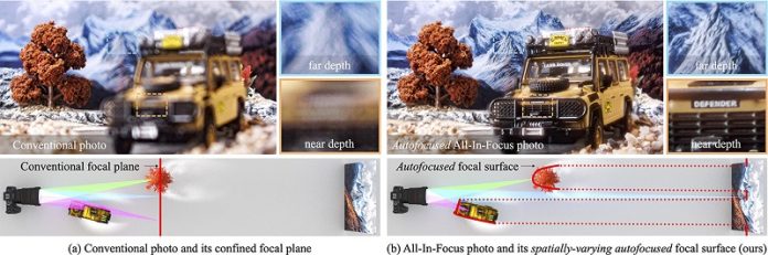 New camera lens can keep everything in focus— from inches away to infinity