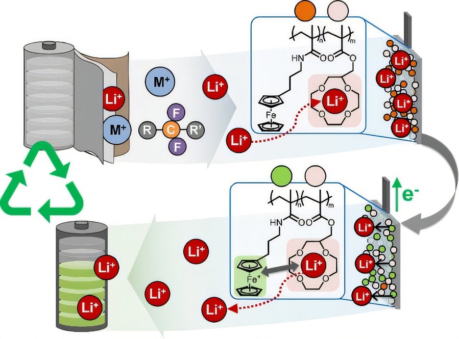 Sorry! Image not available at this time