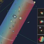 Astronomers discover giant spinning thread of galaxies 140 million light-years away