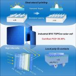New manufacturing method pushes solar cell efficiency past 26%