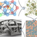 Scientists unlock the secret to stronger, lightweight aluminum for cars