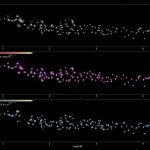 The Milky Way had a wild past, and Webb is finally revealing it