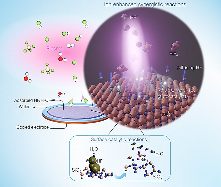 Sorry! Image not available at this time