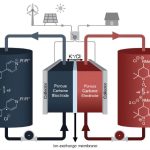 A new organic molecule could store renewable energy for months with almost no loss