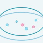 Hidden virus in gut bacteria may be linked to colorectal cancer