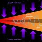 Jupiter’s icy moons may have been born with the ingredients for life