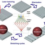 Scientists create stretchable surface that repels almost any liquid