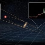 Astronomers discover powerful “cosmic laser” shining from halfway across the universe