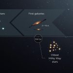 How old is the universe? The oldest stars in the Milky Way may hold the answer