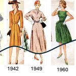 Why fashion keeps coming back: Scientists find a 20-year style cycle